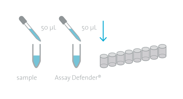 use of Assay Defender in ELISA 1:2 dilution