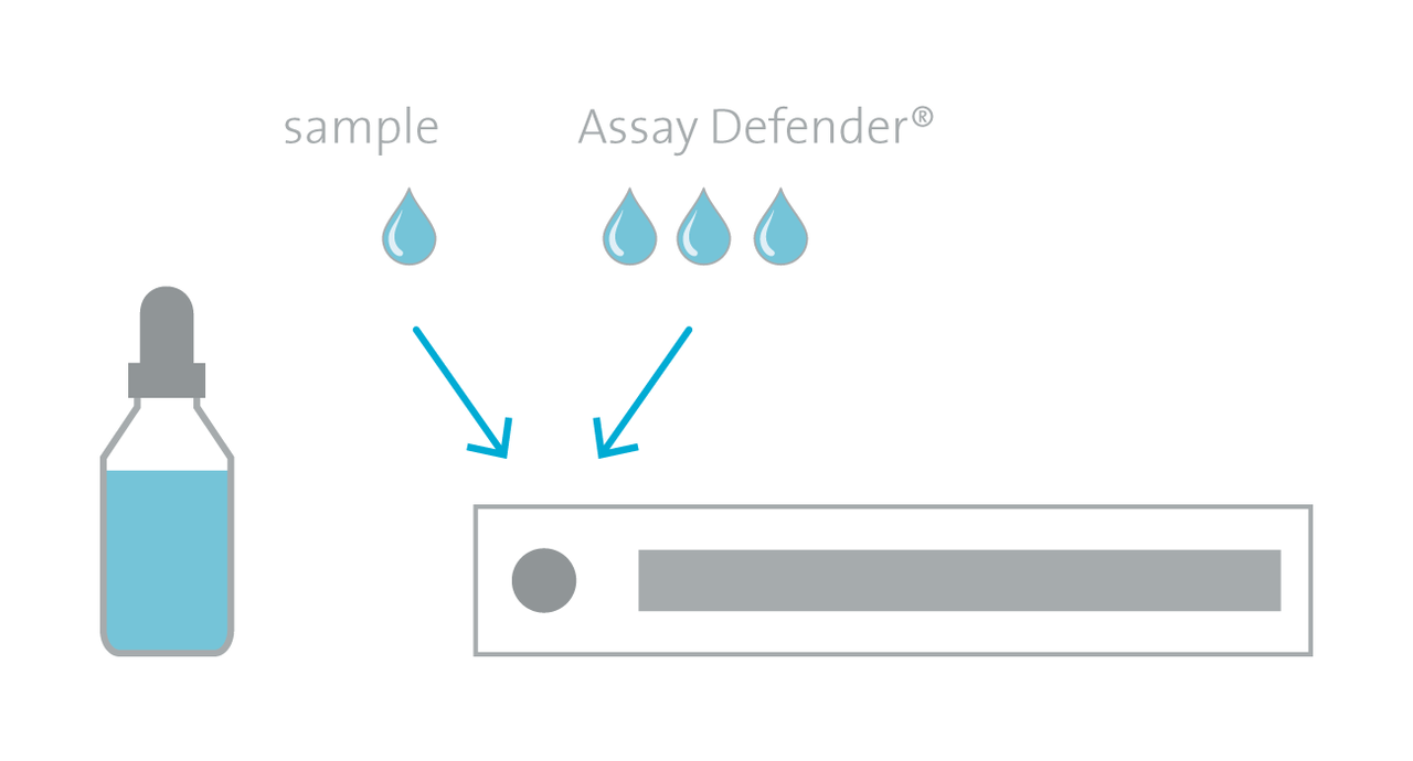 use of Assay Defender in lateral flow assays
